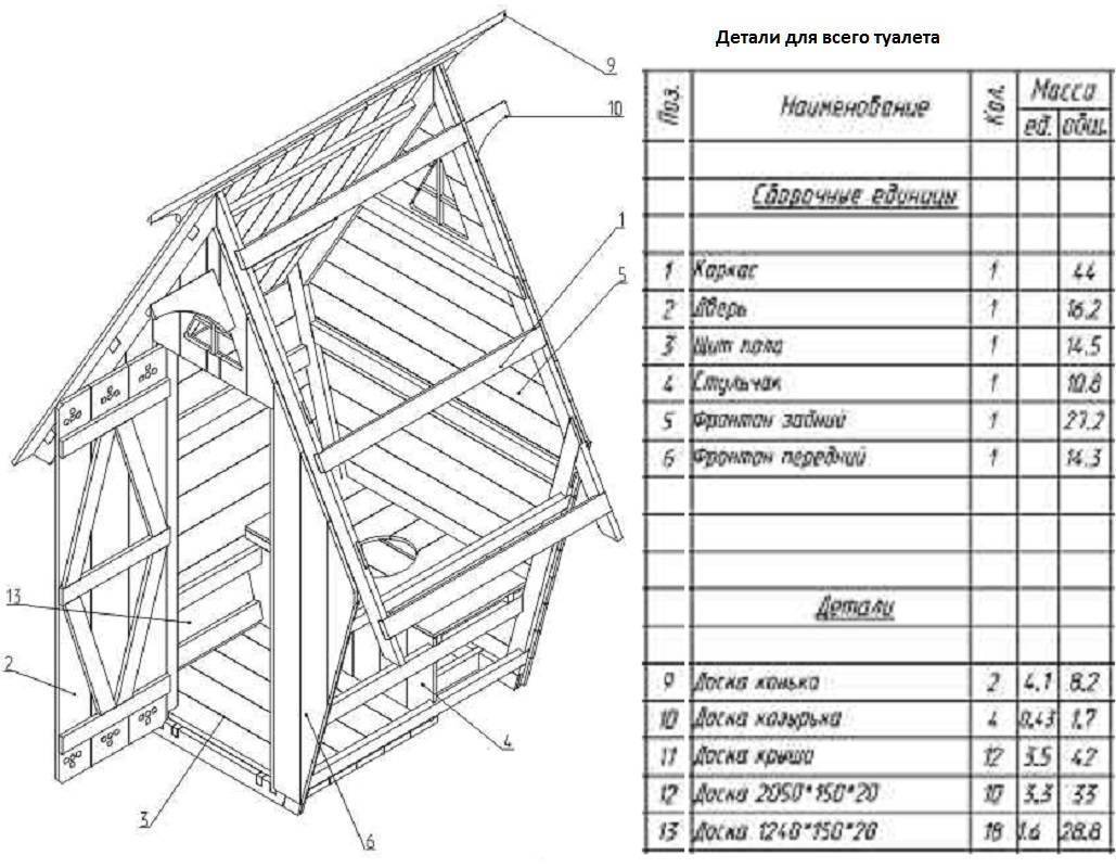 Строим дачный туалет: проекты, чертежи, размеры | онлайн-журнал о ремонте и дизайне