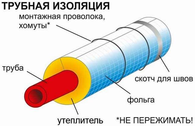 6 советов по выбору утеплителя для канализационных труб