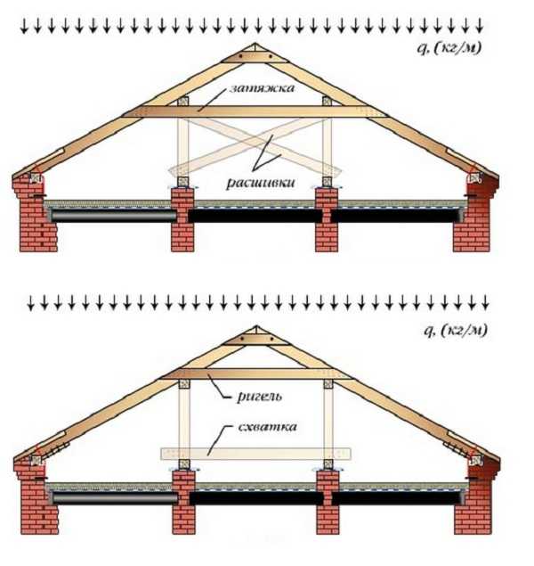 Конструкция двухскатной крыши: особенности, преимущества и недостатки