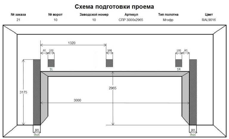 Схема монтажа ворот секционных ворот