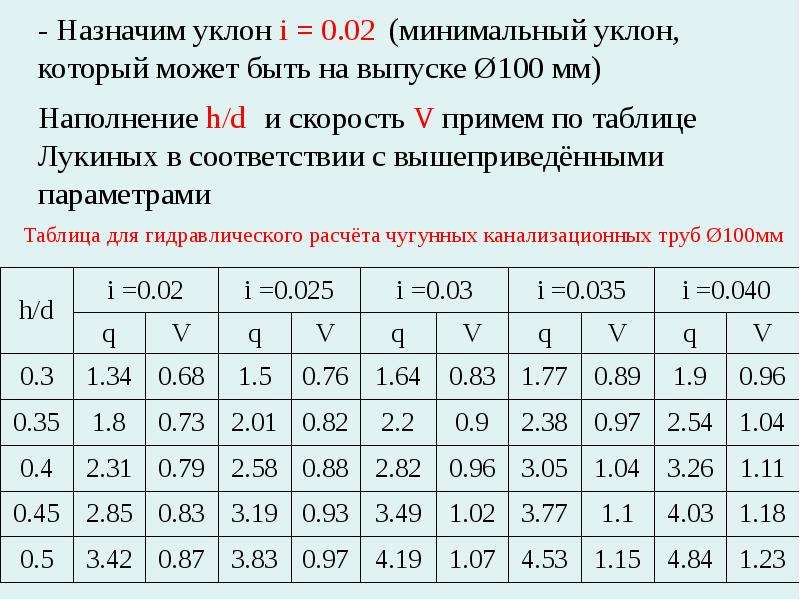 Уклон канализационной трубы согласно требованиям снип