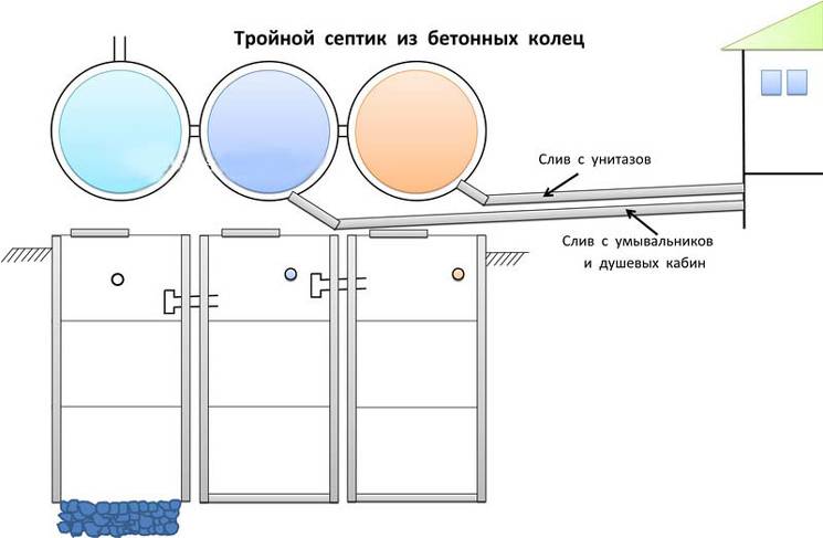 Устройство переливного септика схема