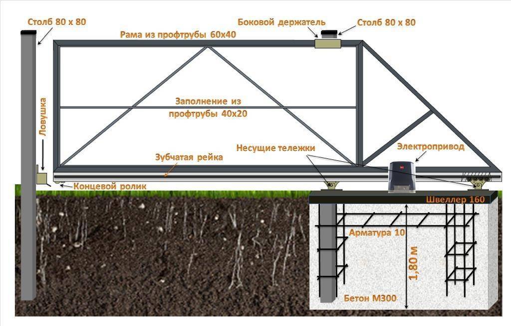 Простые откатные ворота своими руками чертежи