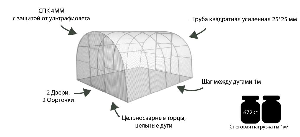 Какой поликарбонат выбрать для теплицы: лучшие варианты |лучшие варианты поликарбоната для теплицы: какой выбрать?