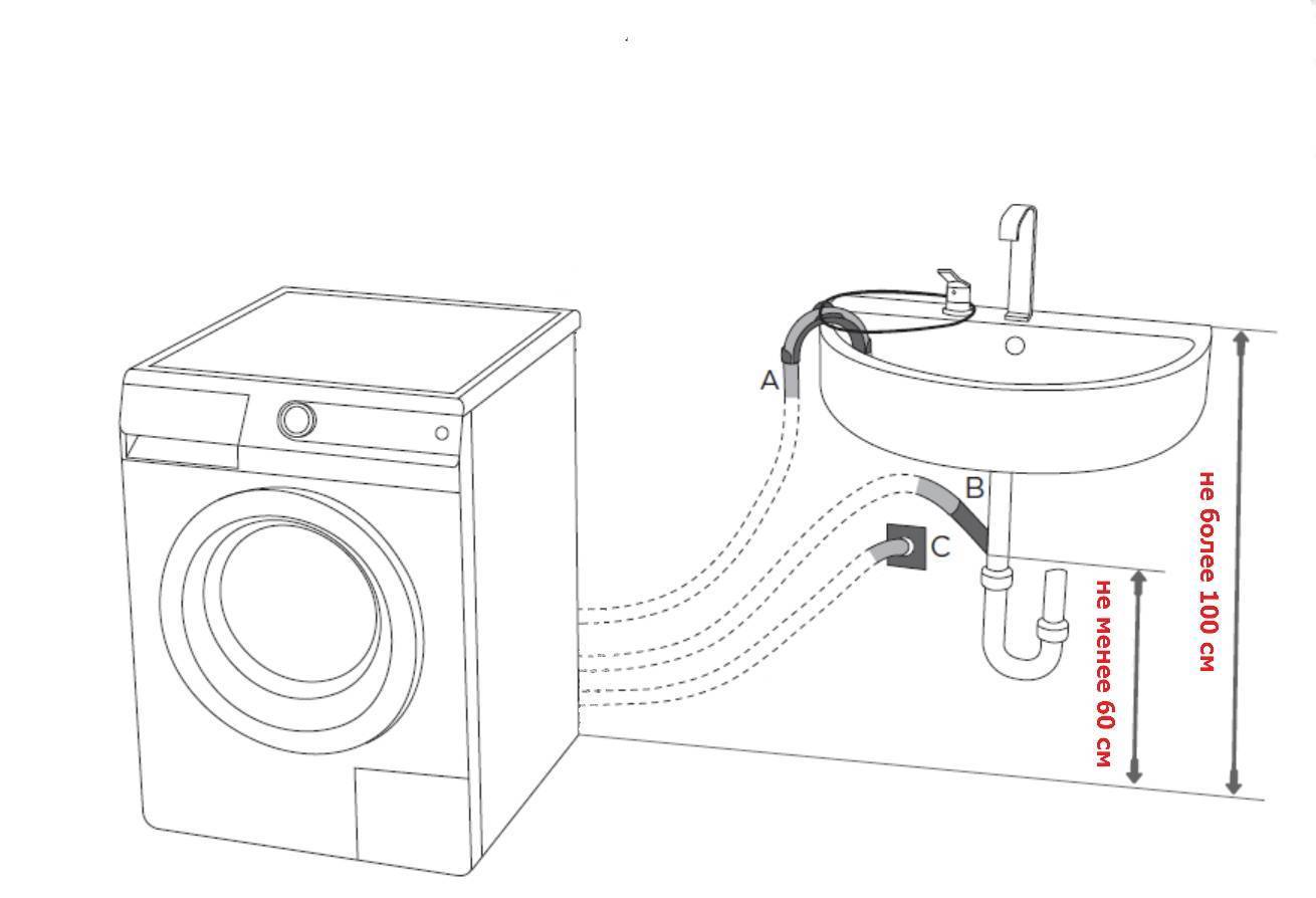 Как не допустить ошибок при установке стиральной машины своими руками? нюансы монтажа