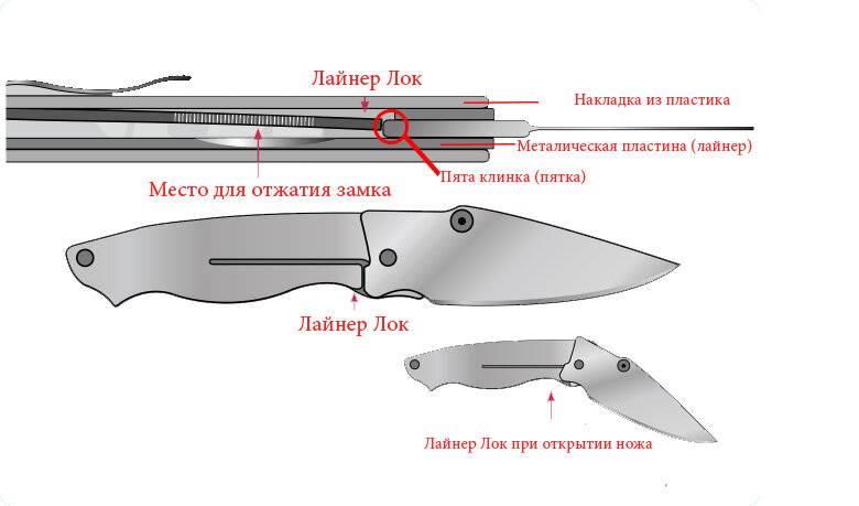 Как собрать раскладной нож с кнопкой схема с пружиной