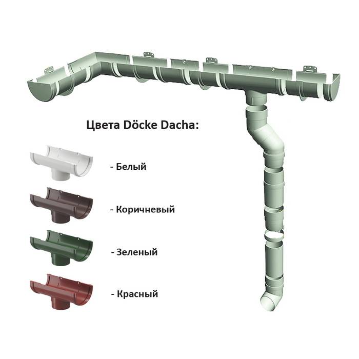 Водосточная система docke серии, расчёт количества деталей, особенности монтажа