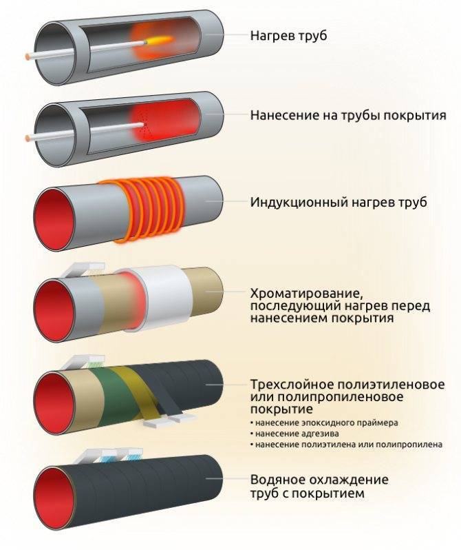 Утеплитель для канализационных труб: виды, характеристики, способы монтажа