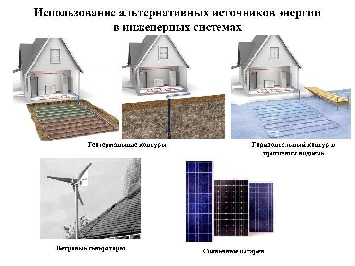 Самые необычные альтернативные источники электроэнергии | рбк тренды