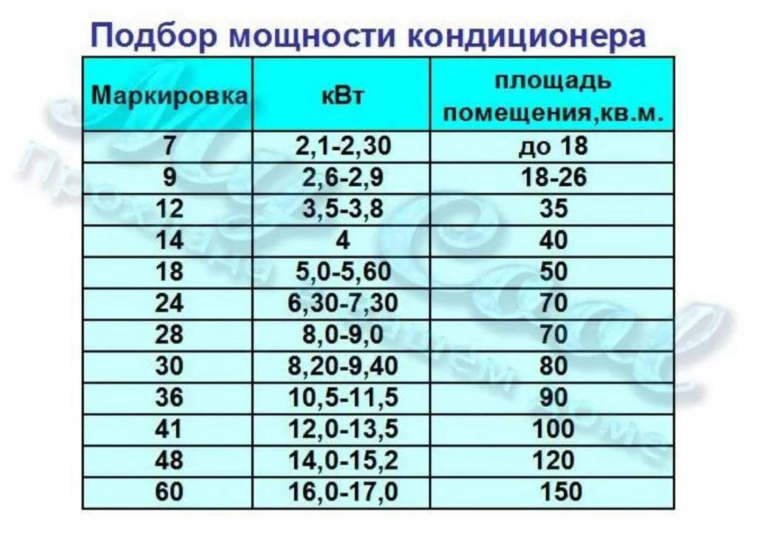 Как выбрать кондиционер - подробная инструкция