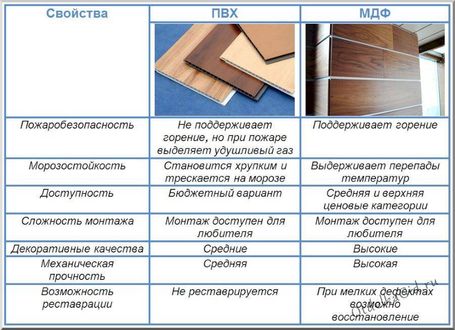 Дсп, двп, мдф. что это такое? в чем различия? небольшой обзор материалов. » мебель своими руками - сделай сам шкаф-купе, шкафы, кухни, столы, диваны, стенки