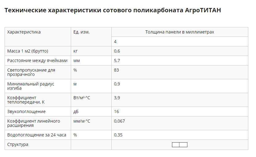 Поликарбонат: размеры листа, ширина, длина, нестандартное применение