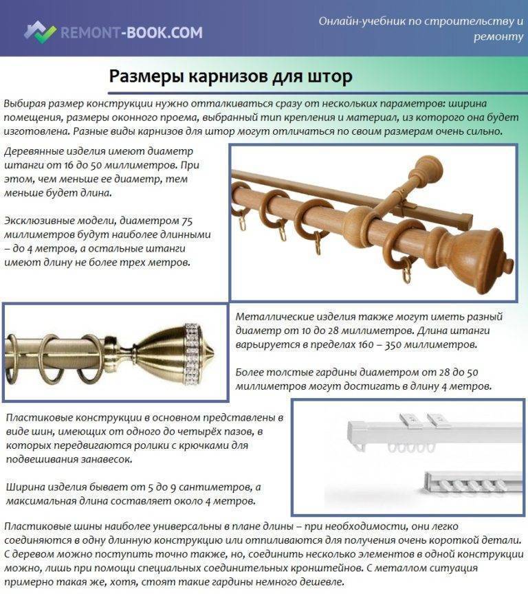 Как выбрать карнизы для штор