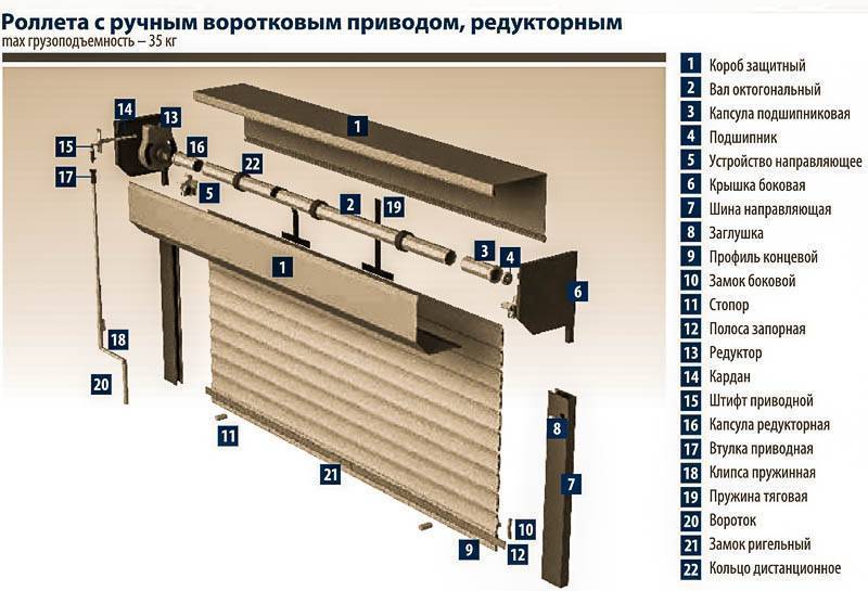 Схема установки рольставней