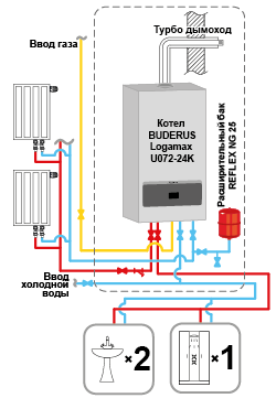 Настенный газовый котел buderus logamax u072 24k: технические характеристики + инструкция по настройке и обслуживанию