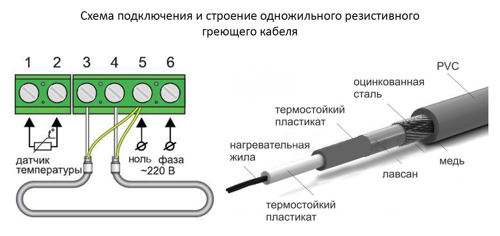 Схема теплого кабеля. Одножильный нагревательный кабель схема подключения. Схема подключения греющего кабеля. Одножильный греющий кабель схема подключения. Схема подключения греющего кабеля через УЗО.