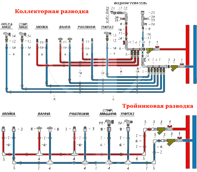 Разводка труб в ванной своими руками. основная информация о материалах и способах монтажа водопровода и канализационной системы в ванной