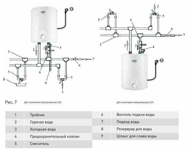 Электрические водонагреватели оазис (oasis): обзор моделей, отзывы потребителей