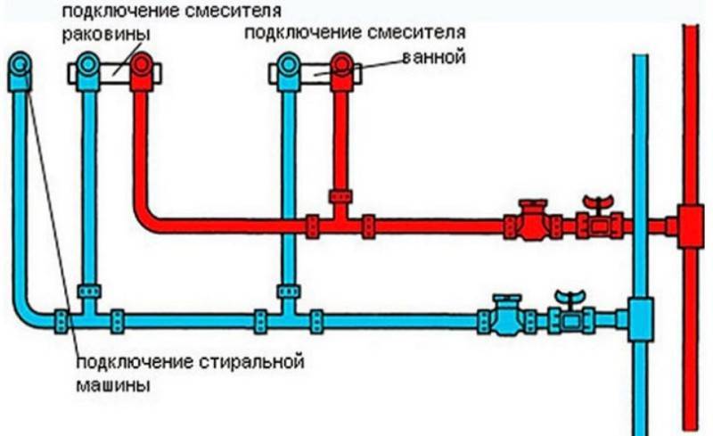 Монтаж водопровода