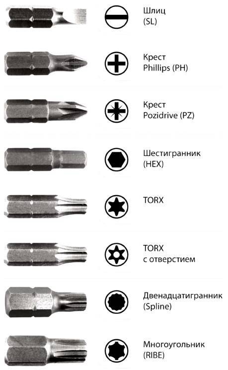 Рейтинг бит для шуруповерта: выбор лучшего набора бит для работы