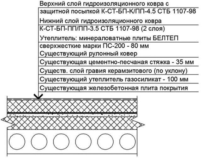 Особенности, устройство и возведение плоской крыши в каркасном доме