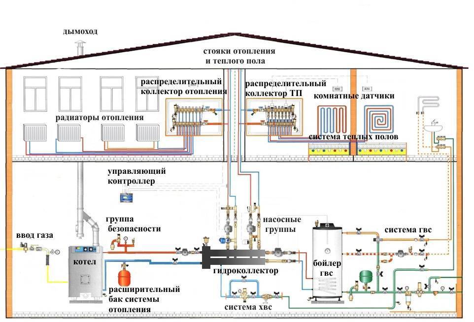Системы отопления загородных домов: способы обогрева и схемы систем