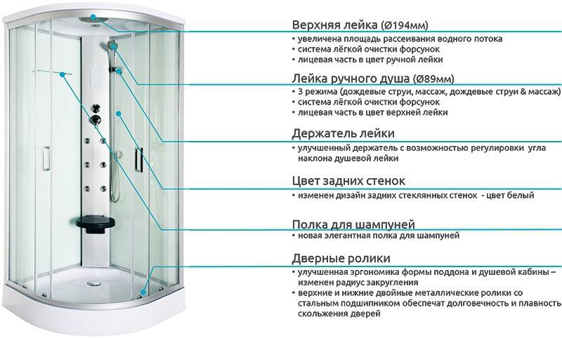 Устройство душевой кабины и варианты конструкций