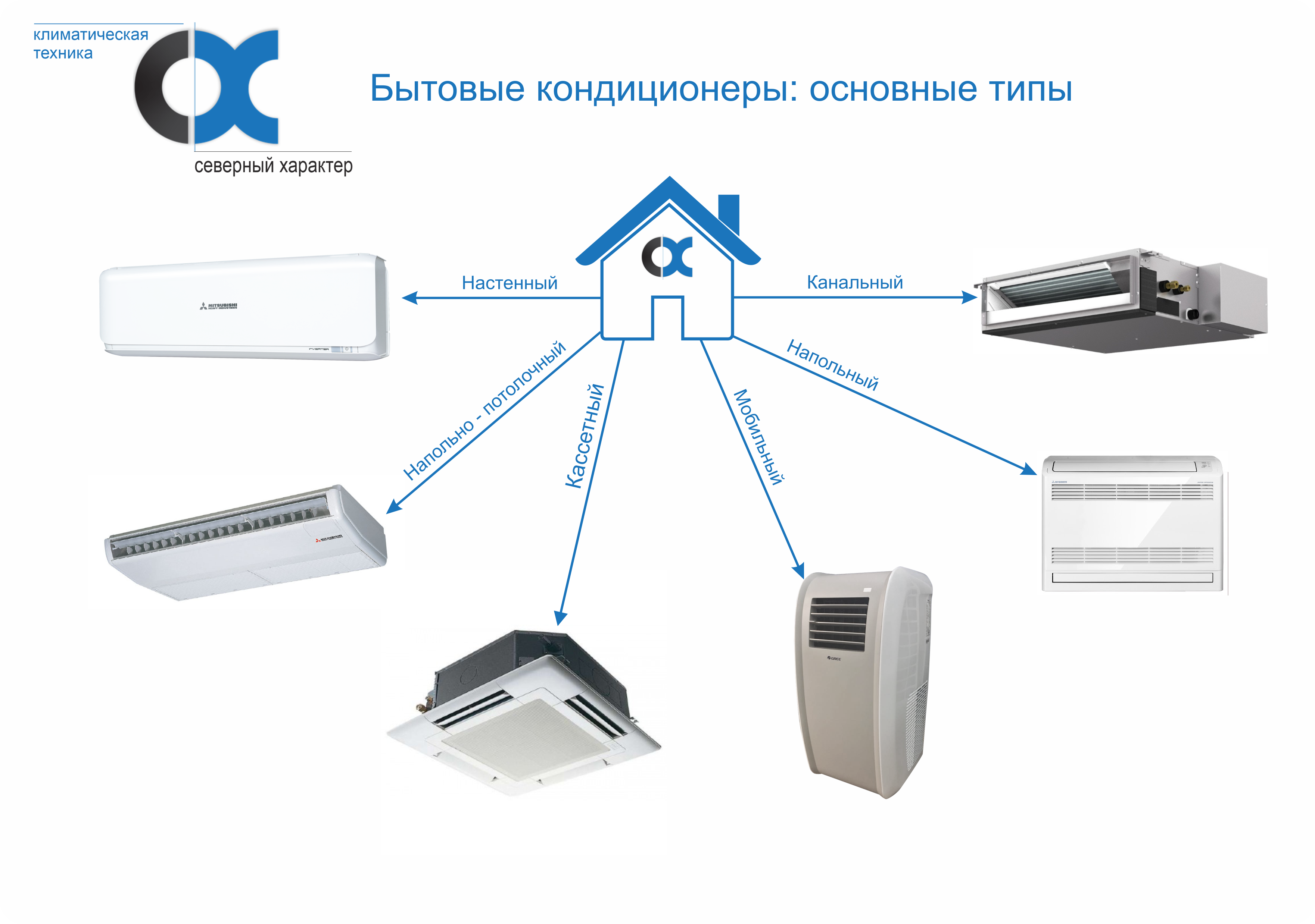 Как выбрать кондиционер для квартиры: советы zoom. cтатьи, тесты, обзоры