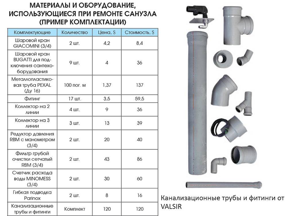 Наружный диаметр канализационных труб пвх | таблица