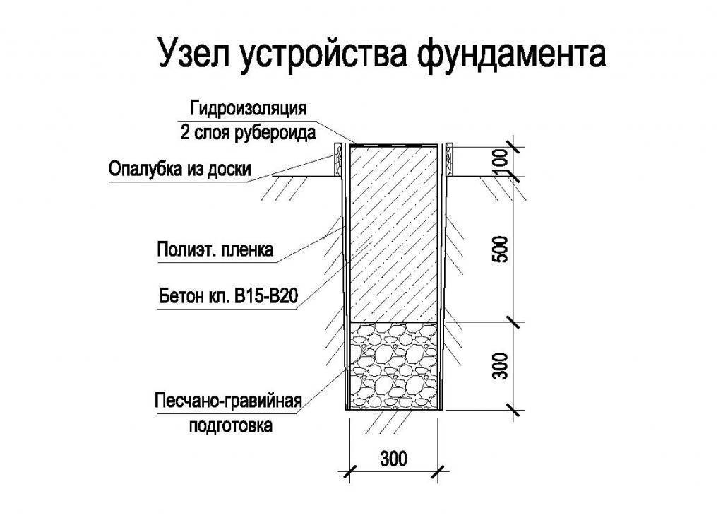 Расчет высоты фундаментной плиты. фундамент плита — расчет толщины по инструкции