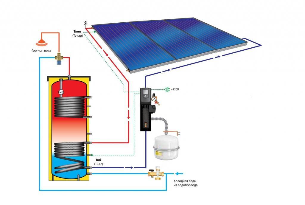 Солнечный коллектор для отопления, концентраторы, комплект воздушных батарей, система своими руками, работающая с помощью энергии