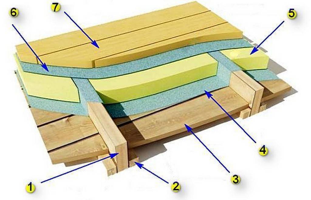 Схема утепления потолка в деревянном доме
