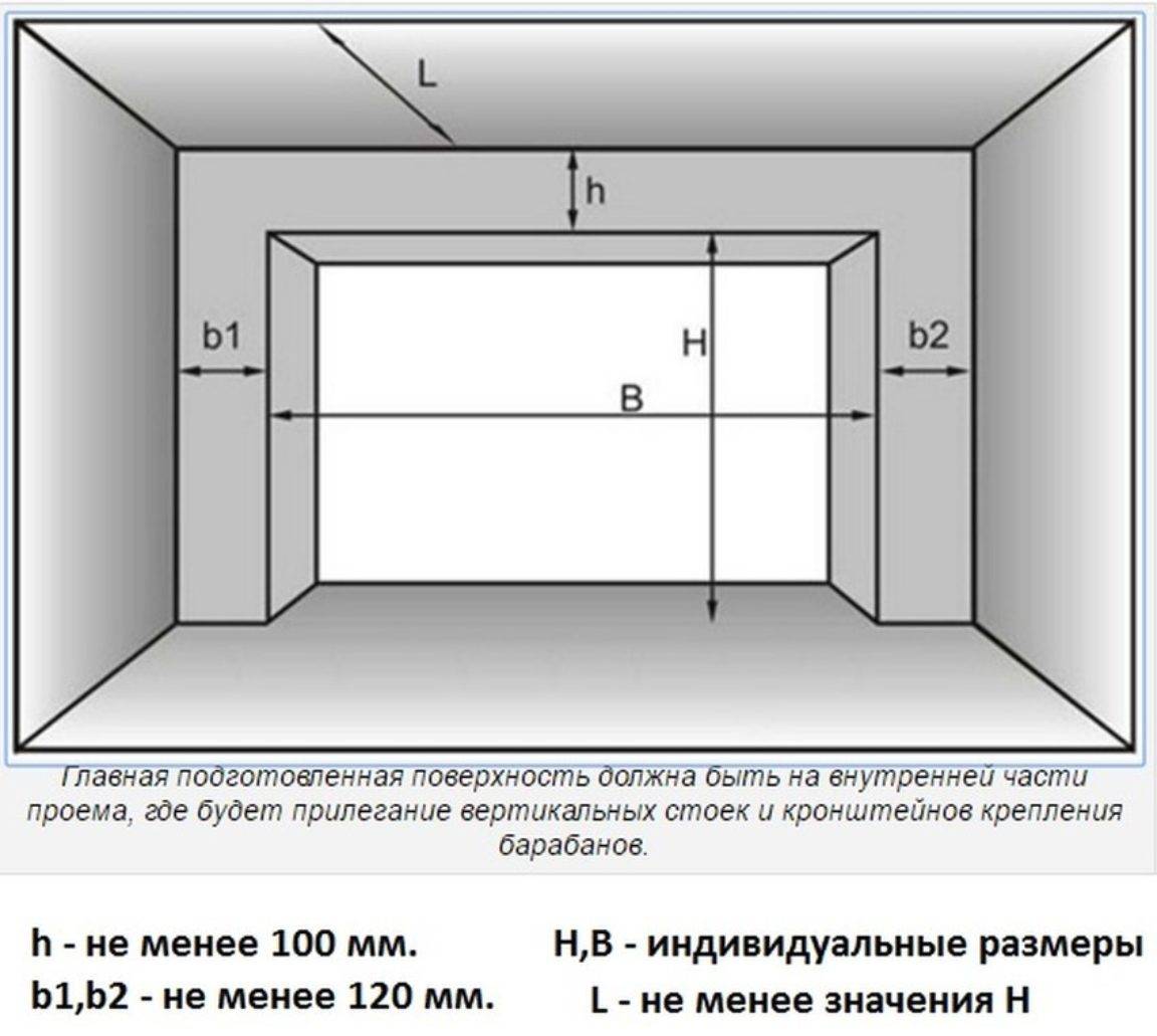 Подготовка проема для установки секционных ворот - svoivorota » svoivorota