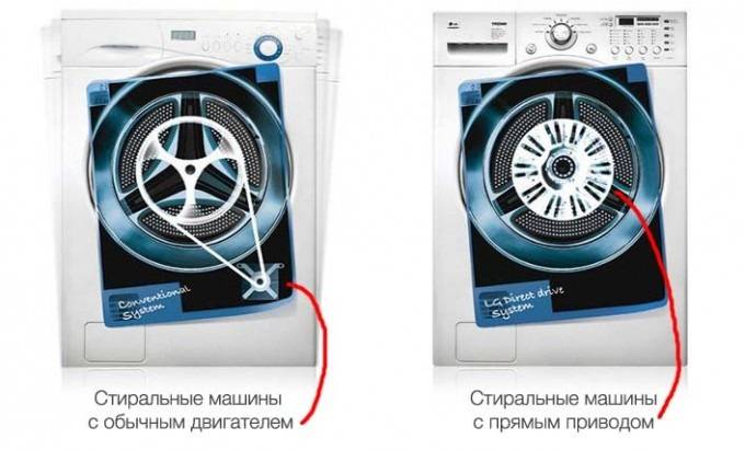 Какая стиральная машина лучше: с прямым приводом или ремнем, плюсы и минусы