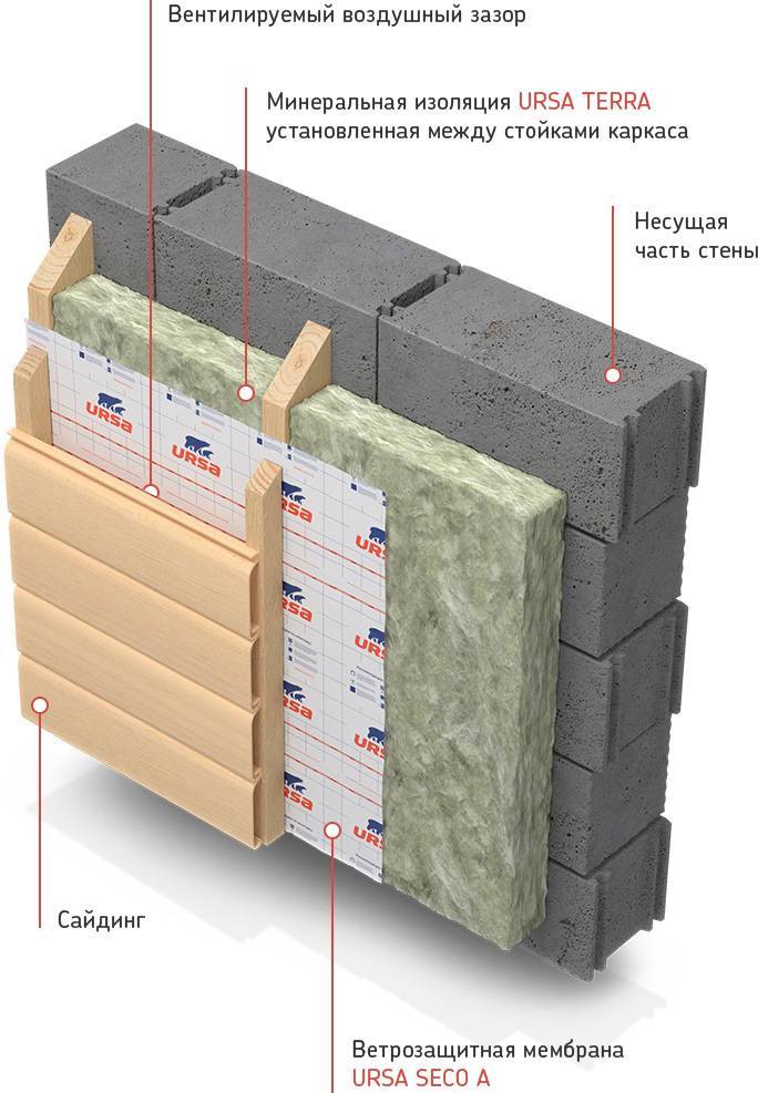 Утепление стен из газоблока снаружи: нужно ли это и как сделать теплоизоляцию своими руками