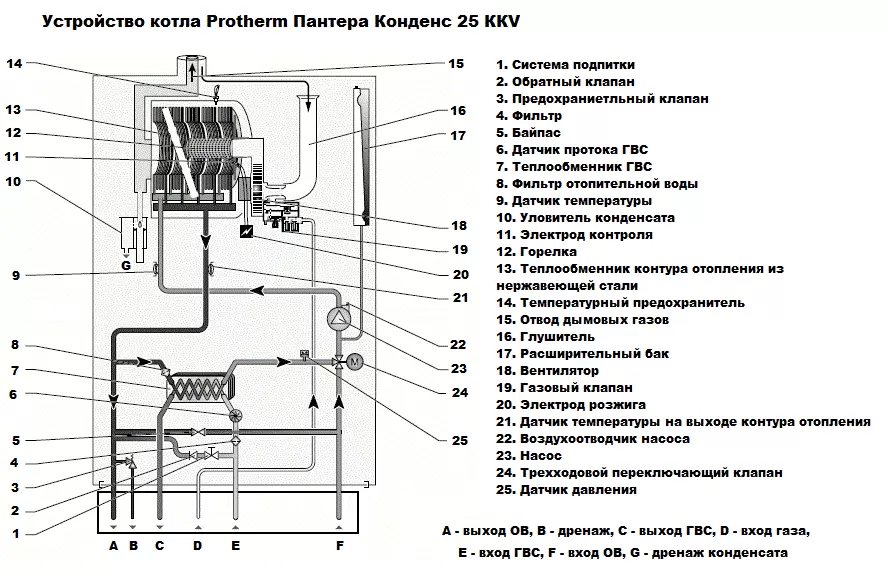 Protherm, словакия - производство котлов отопления и другого отопительного оборудования