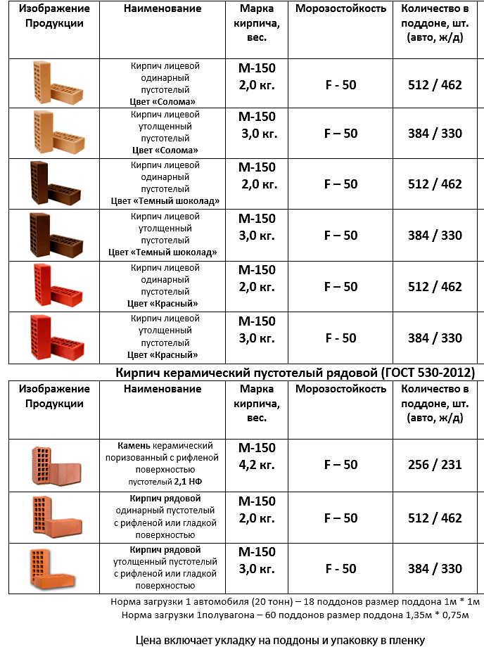 Размер кирпича стандарт: стандартные размеры различных видов