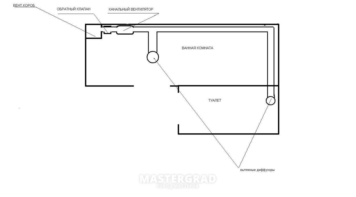 Вентиляция в ванной комнате и туалете своими руками — вентиляция и кондиционирование