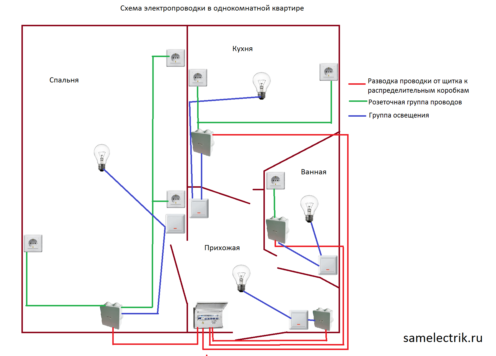 Электропроводка в квартире своими руками