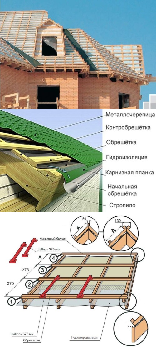 Контробрешетка крыши: устройство, правила монтажа