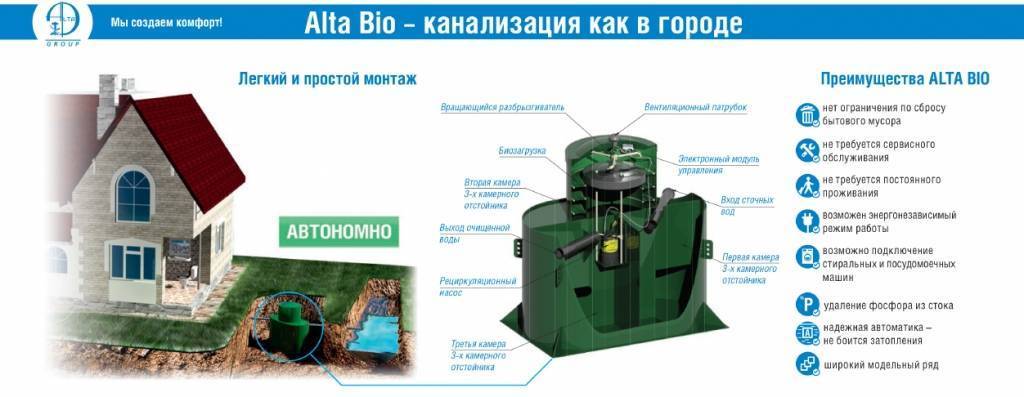 Септик Альта Био