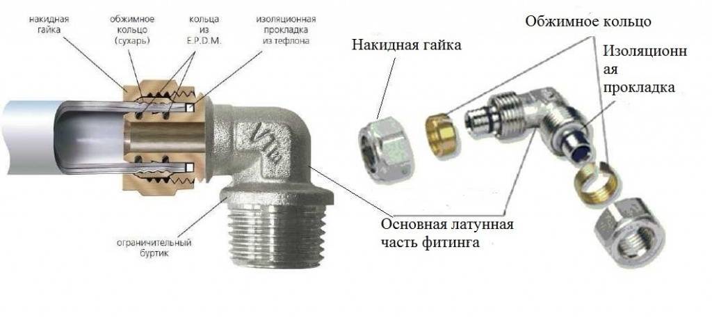 Монтаж металлопластиковых труб для водопровода своими руками
