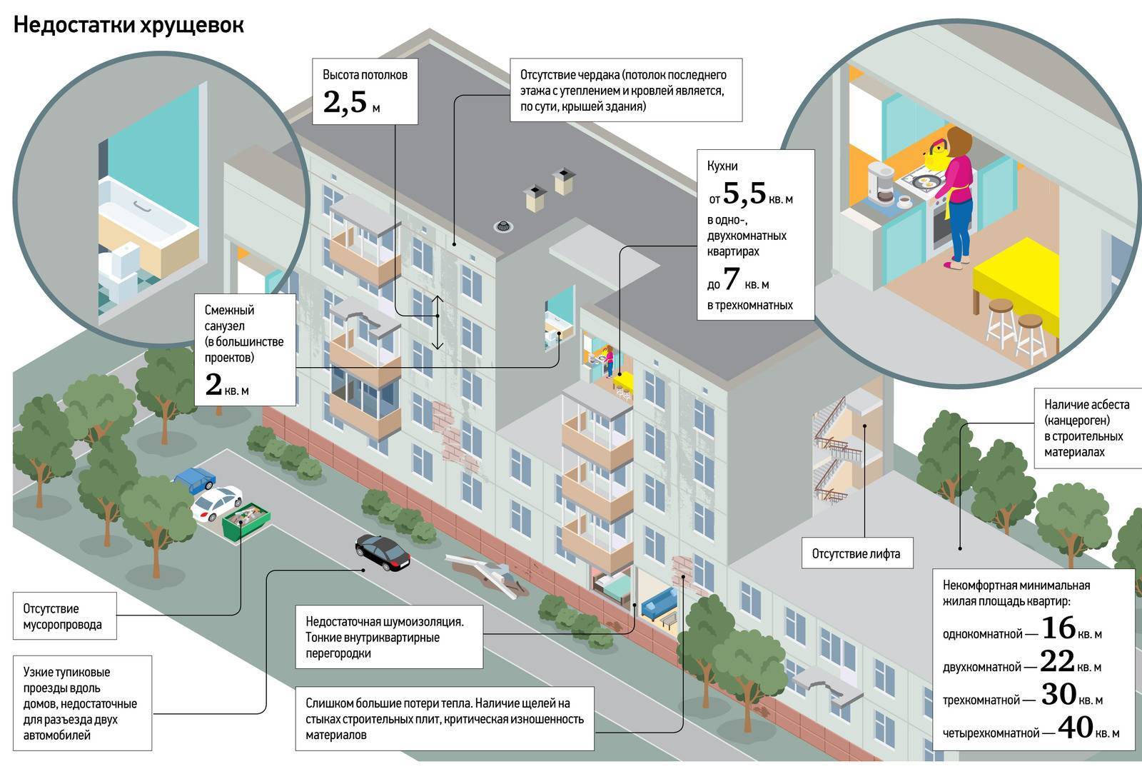 Купить Хрущевку Под Реновацию Москва