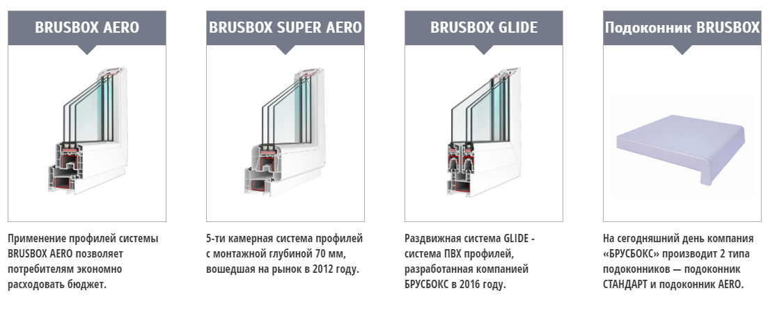 Профиль отзывы. Профиль ПВХ Брусбокс 70. Brusbox Aero 70. Брусбокс 70 мм 5 камер. Дополнительные профиля Brusbox 60 мм.