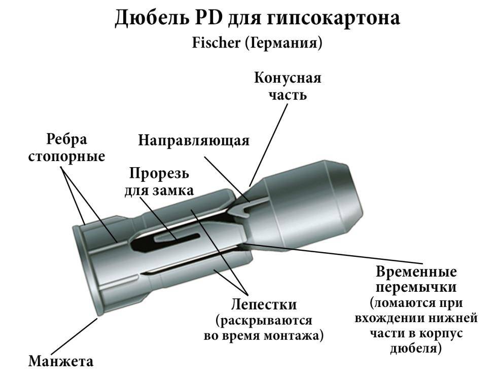 Рейтинг лучших дюбелей на 2023 год