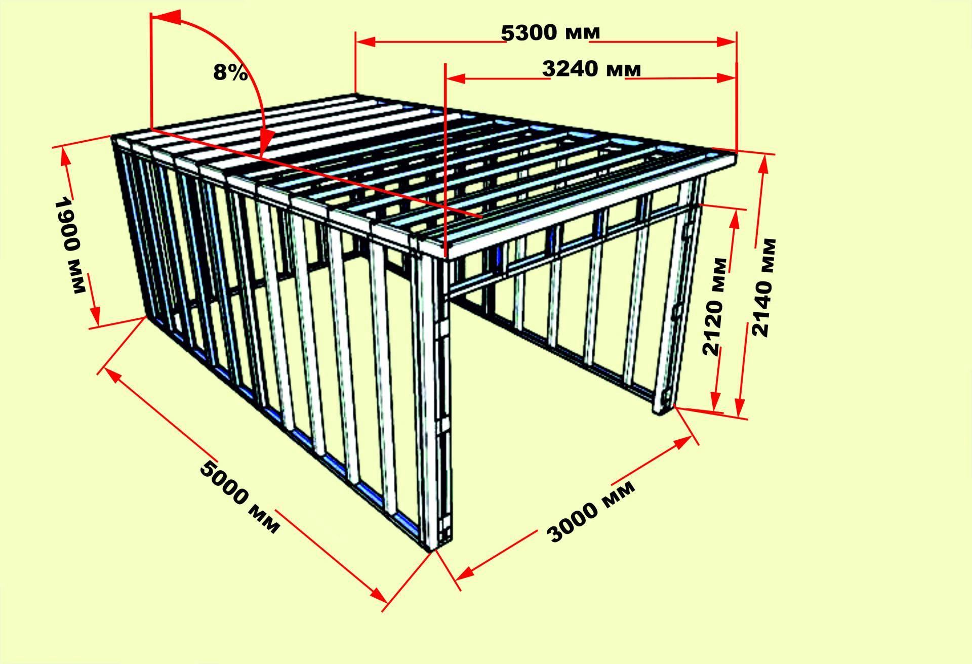 Сколько стоит построить гараж из шлакоблока - расчет количеств блоков