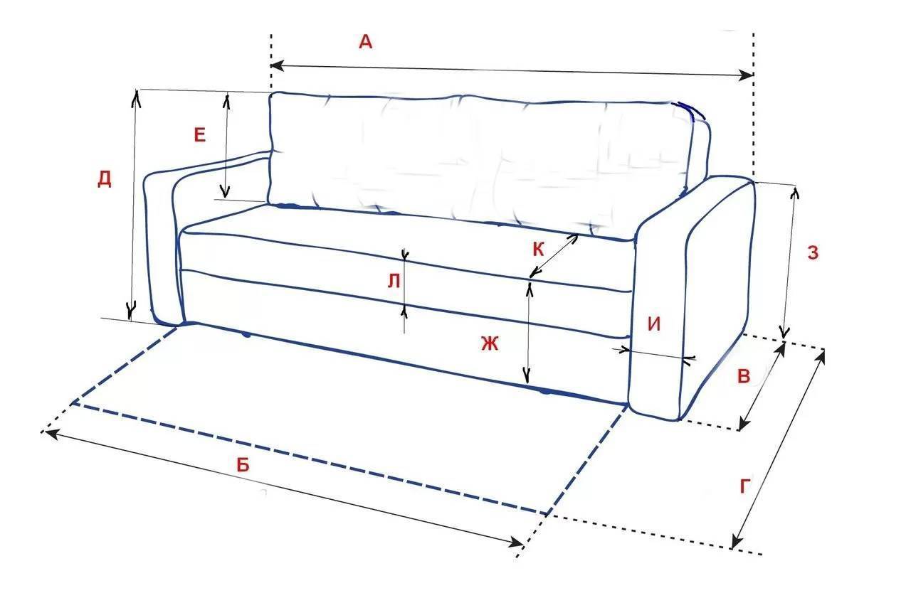 Как правильно сшить чехол на диван собственноручно – лучшие методы