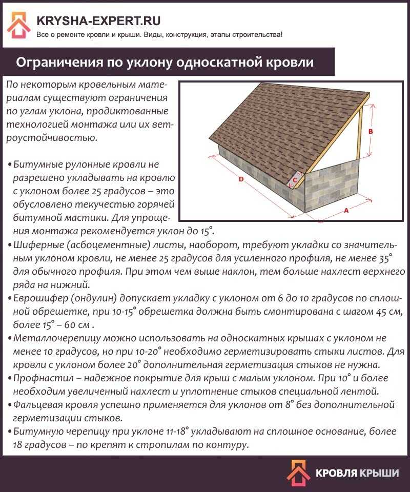 Угол наклона крыши: подбираем оптимальный
