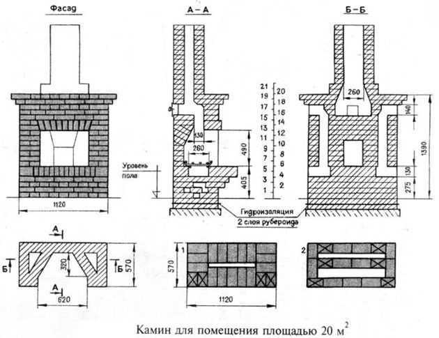Угловой камин из кирпича с порядовкой и размерами