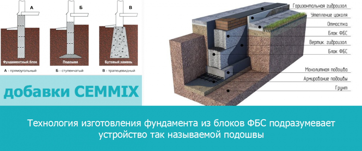 Фундамент для дома из фбс блоков